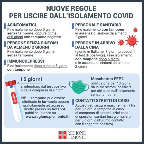 Coronavirus - aggiornamento DPCM 8 marzo